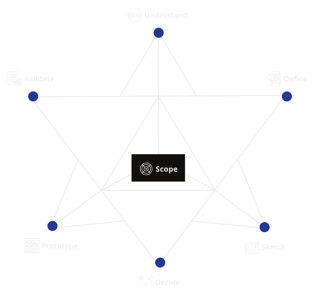 My methodology illustration